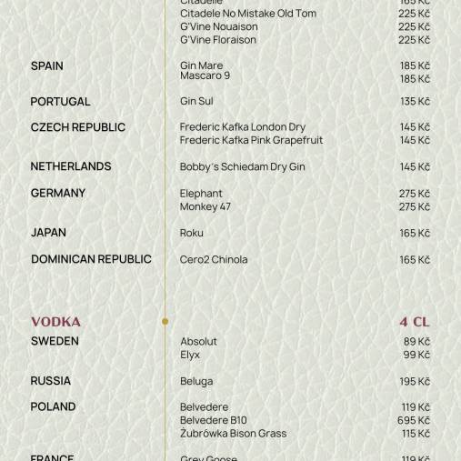 Gin, vodka